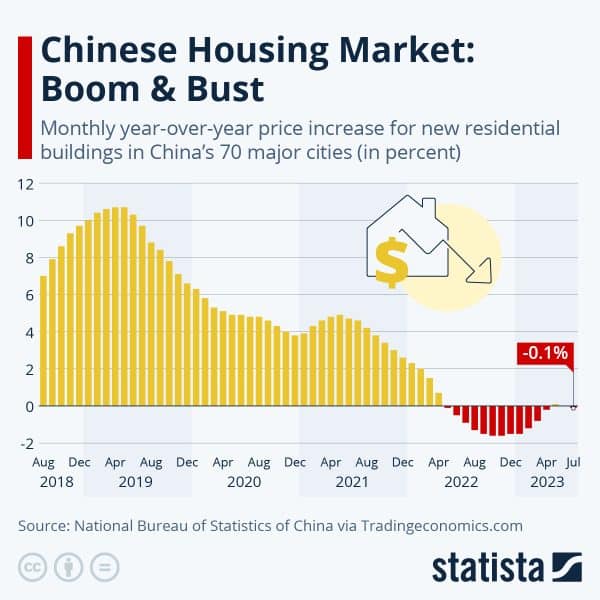 signs that the chinese real estate bubble popped