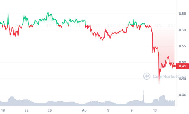 xrp ripple token performance past 30 days