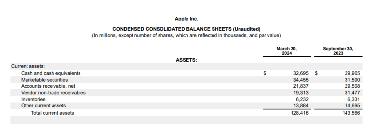 apple current assets as of Q2 2024