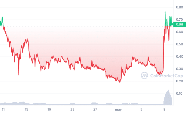 doland tremp crypto meme coin rallies on trump's remarks