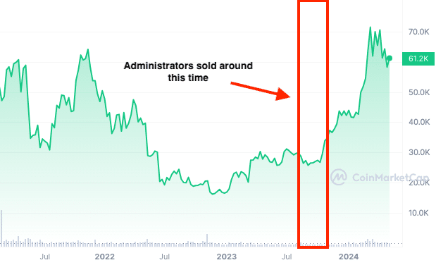 group of ftx creditors state bankruptcy lawyers sold off assets at heavily discounted prices