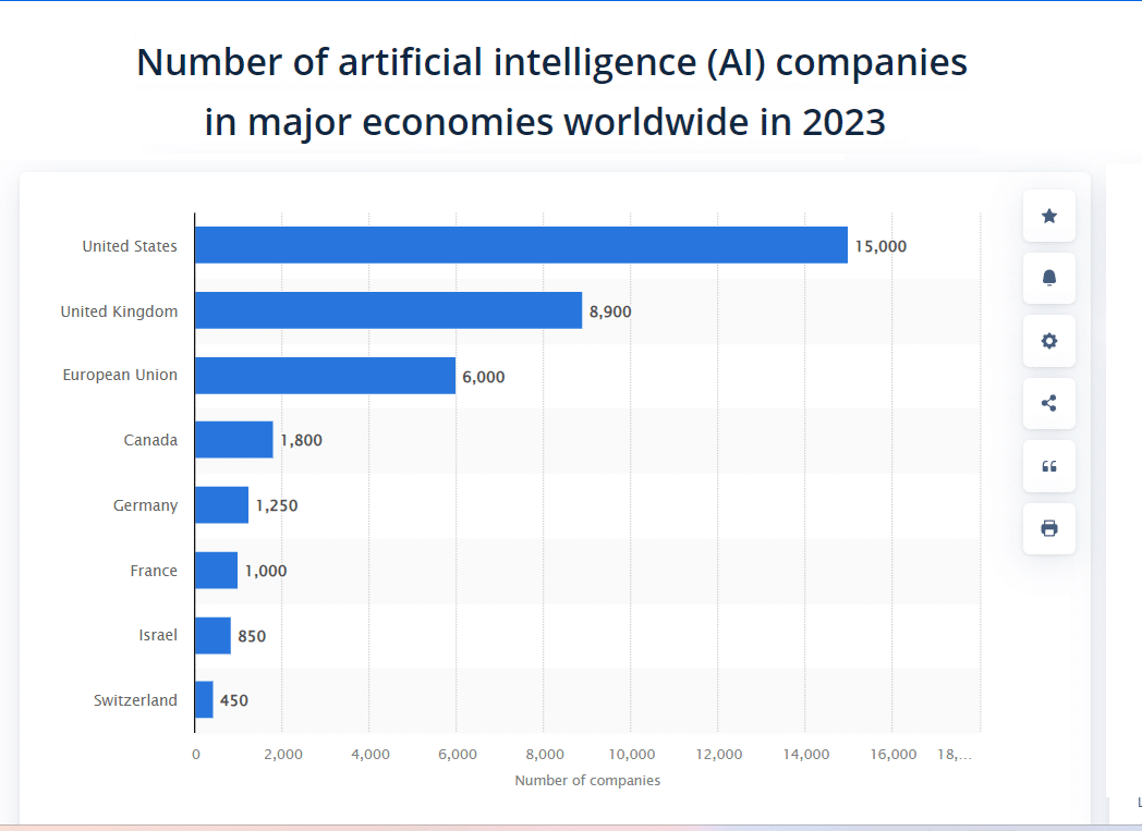 artificial inteligence