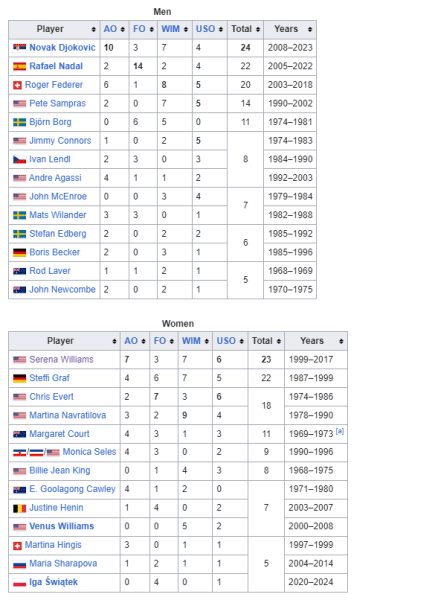 major title winners tennis