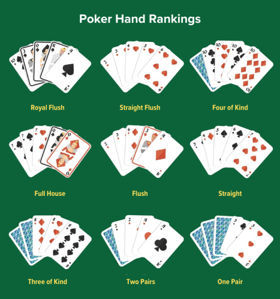 Learn How to Play 5 Card Draw Poker in 5 Minutes