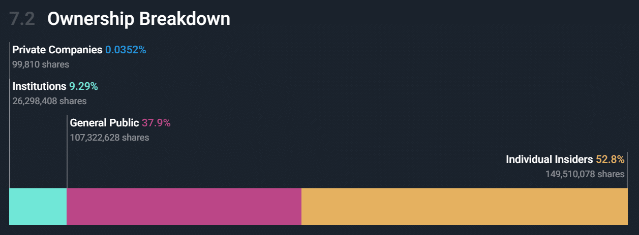 Rumble ownership breakdown