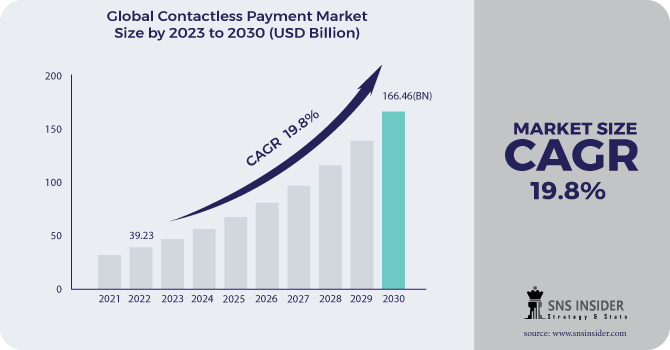 market research on contactless payments market