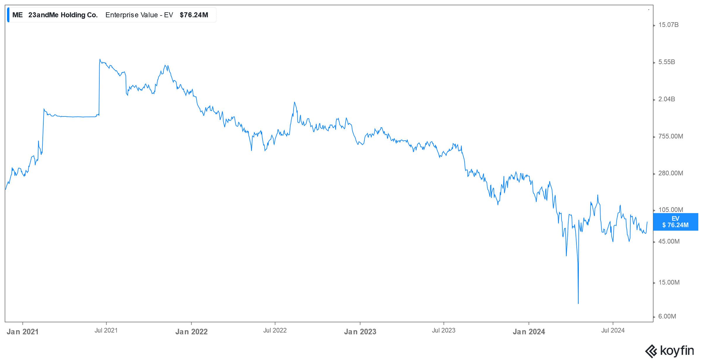 me stock