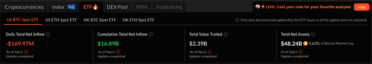 bitcoin etfs capital flows