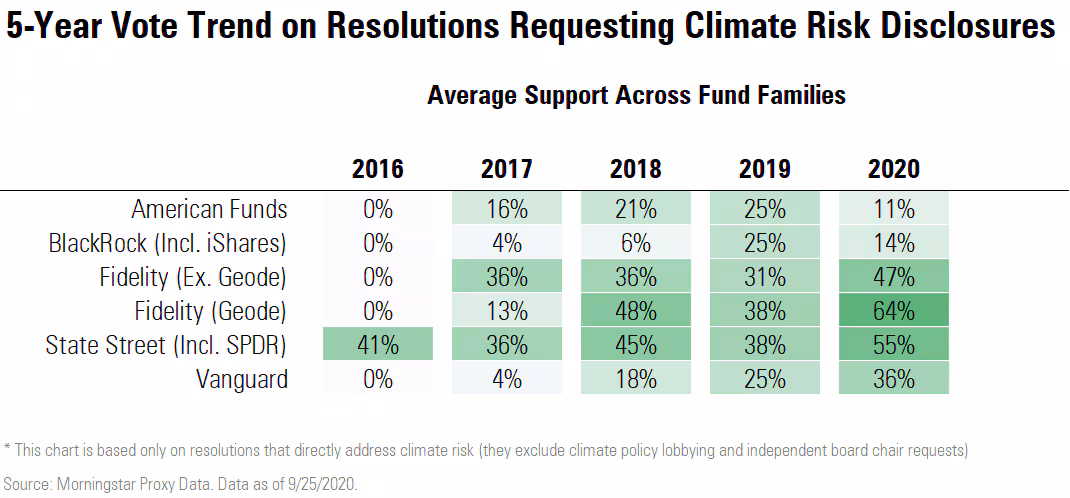 blackrock voting climate