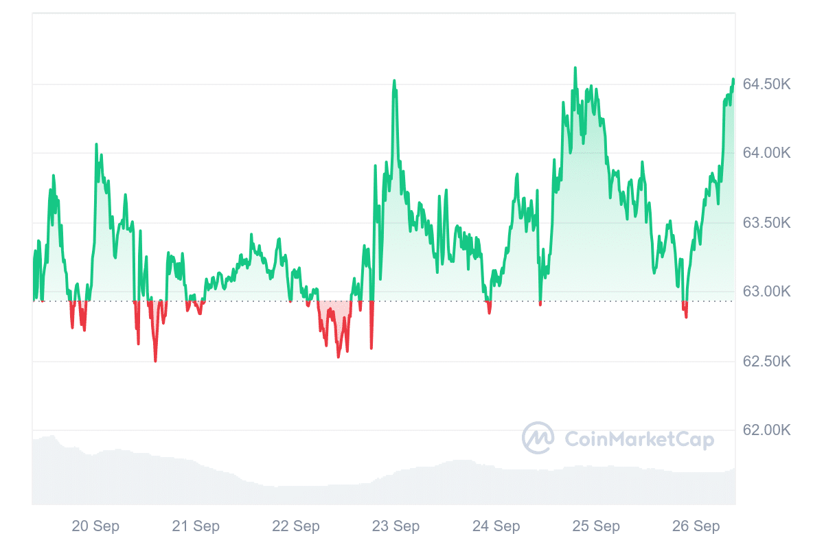 Analysts Explain What the 50 BP Rate Cut Means for Crypto