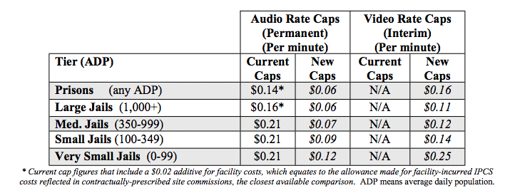 new ftc rate caps for inmate phone and video calls