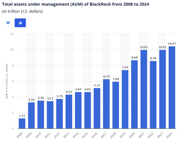 blackrock assets