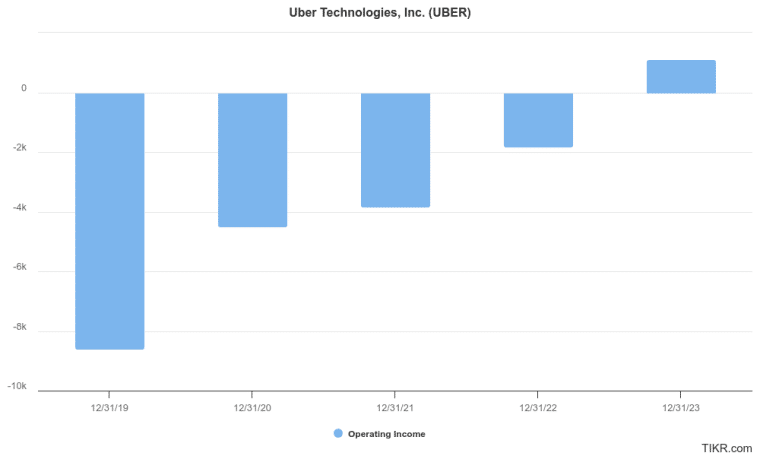 Uber Experiments Reveal Wage Discrimination & Price Gouging: Here's ...