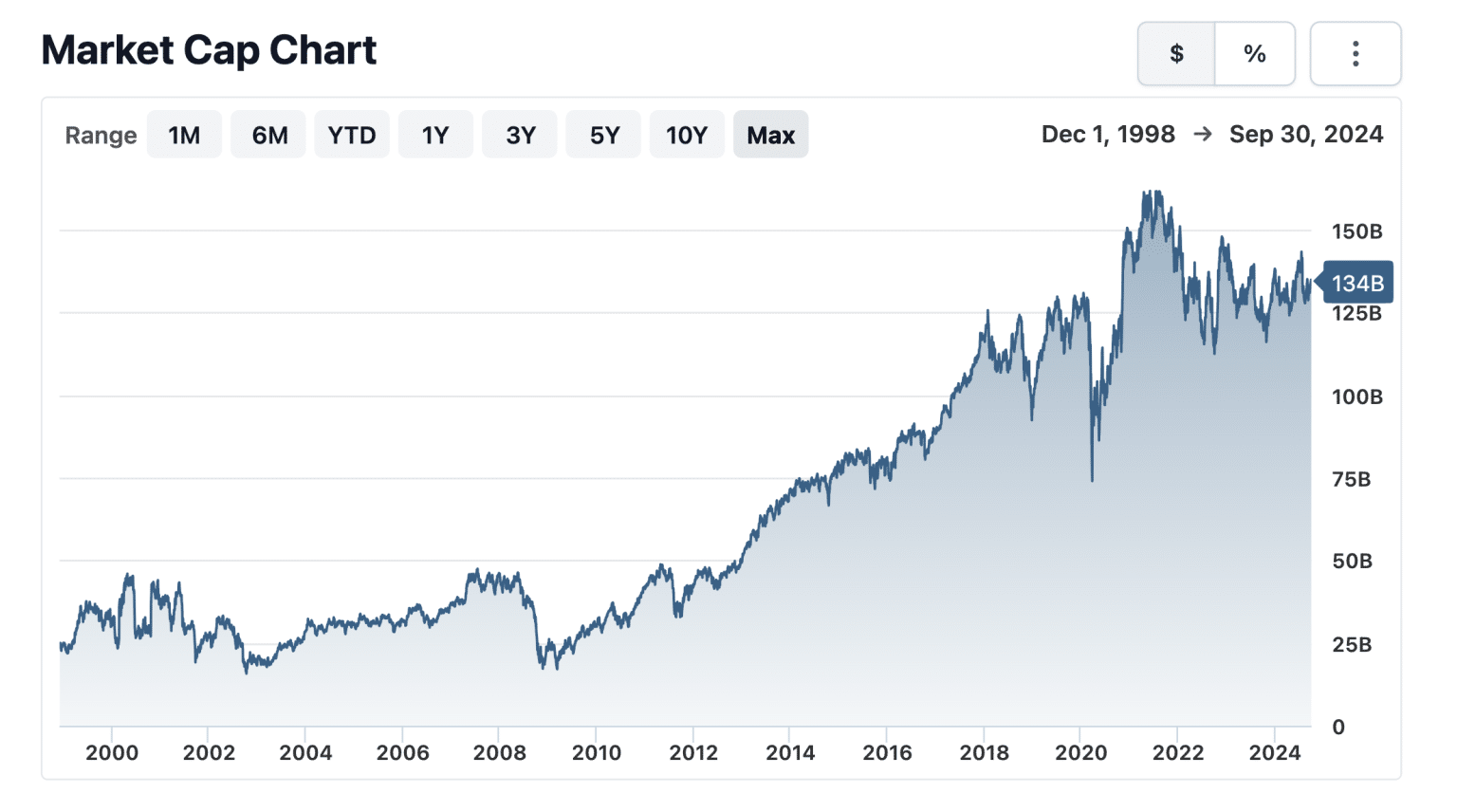 Honeywell Net Worth Strategic Growth & Aggressive Acquisitions