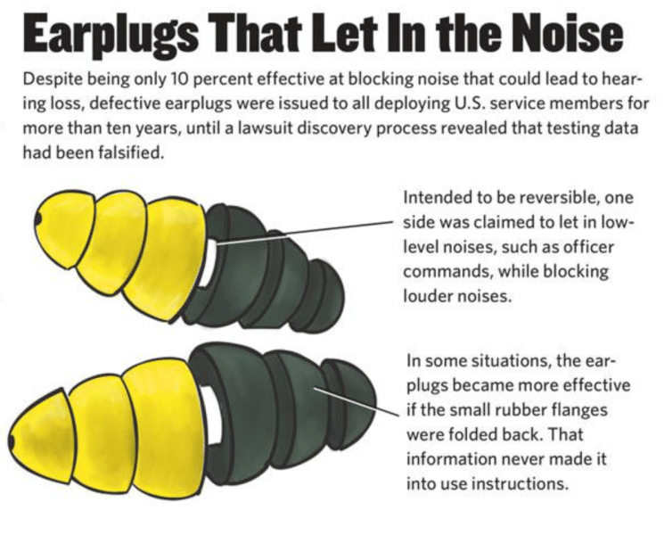 3m earplugs lawsuit diagram