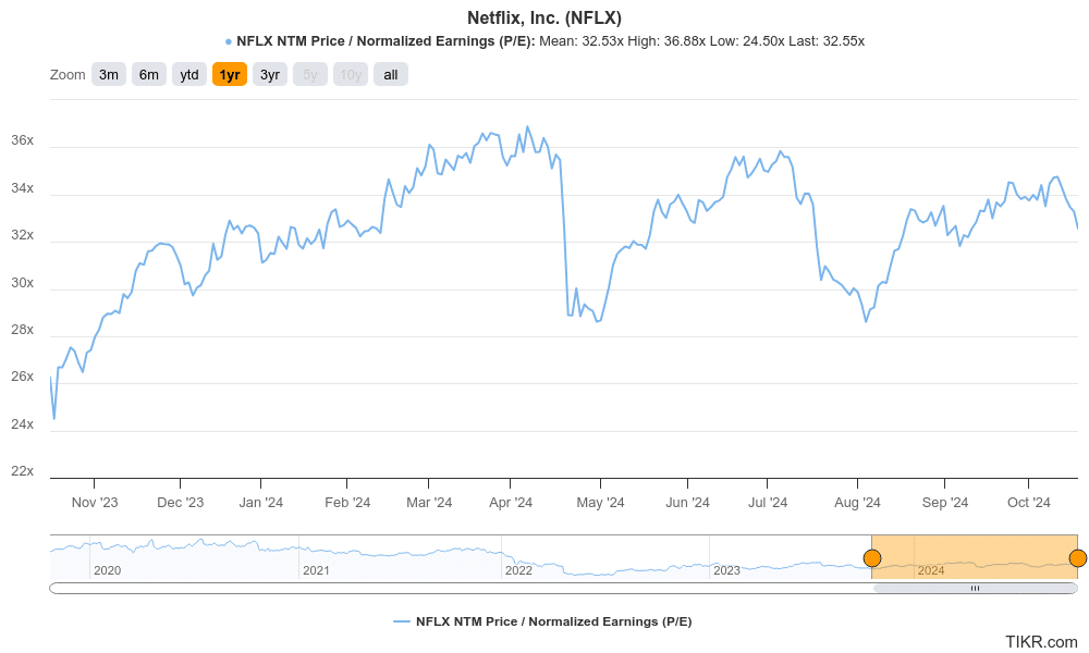 nflx earnings
