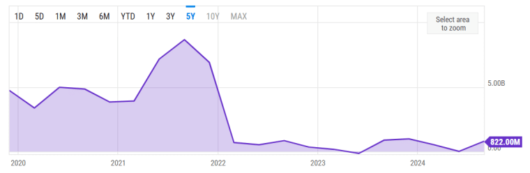Oracle stock buybacks