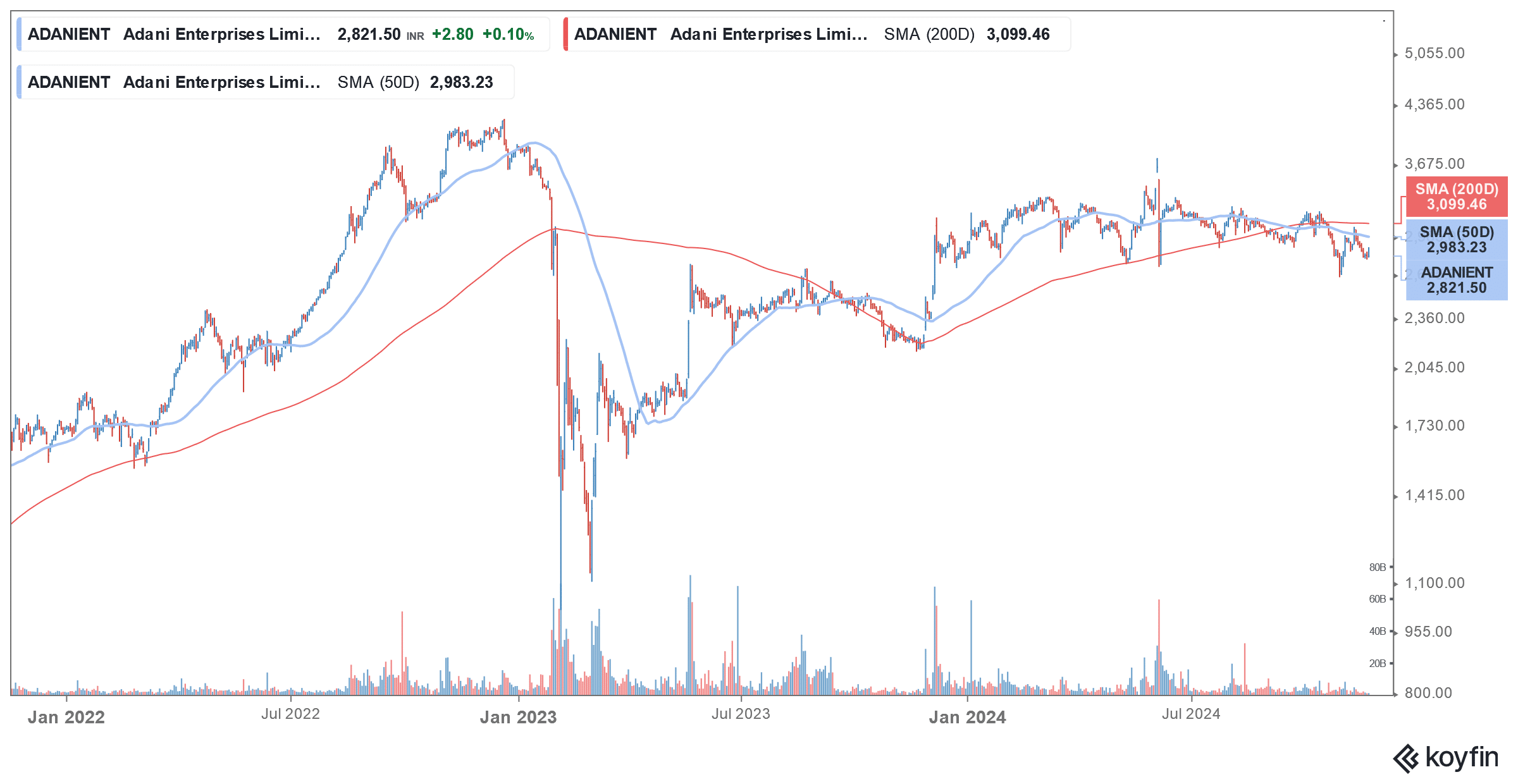 stock price