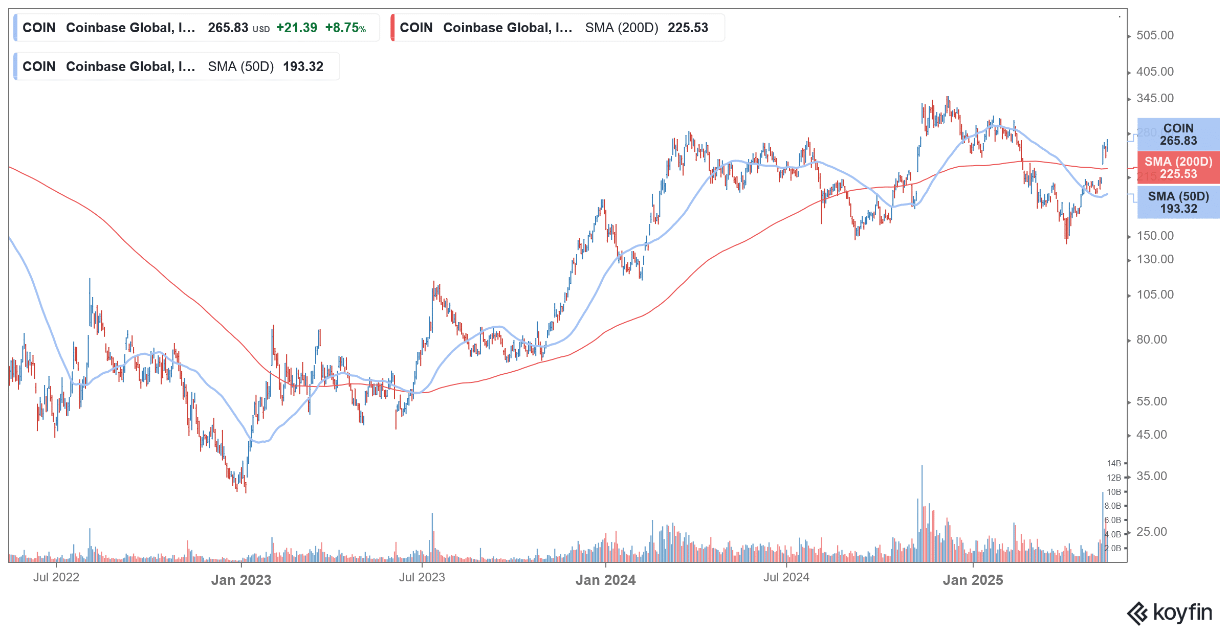 coin stock