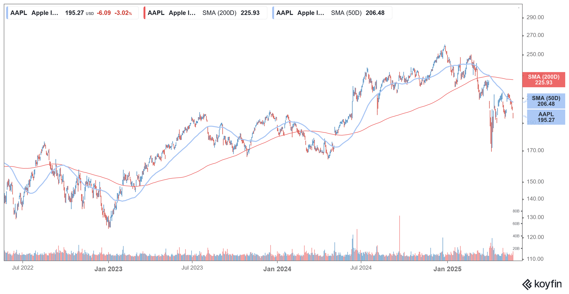 aapl stock