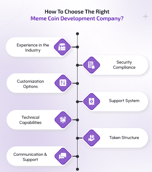 Jak vybrat meme coin.