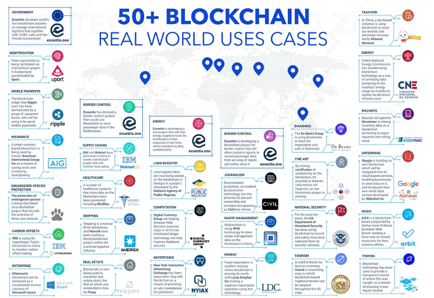 Reálné možnosti využití - nejlepší kryptoměny.