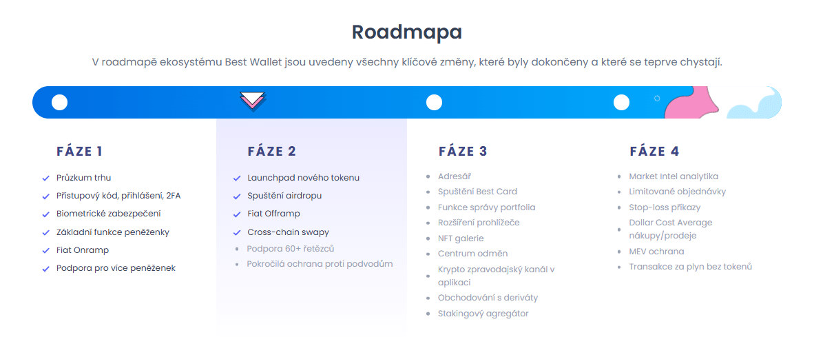 Best Wallet Token - nejlepší kryptoměny.