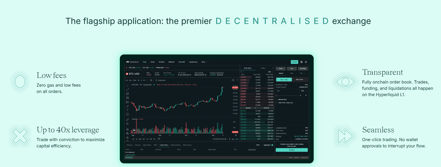 Hyperliquid - nejlepší kryptoměny.