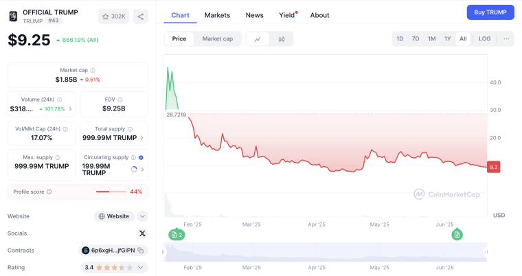 nová kryptoměna Official trump