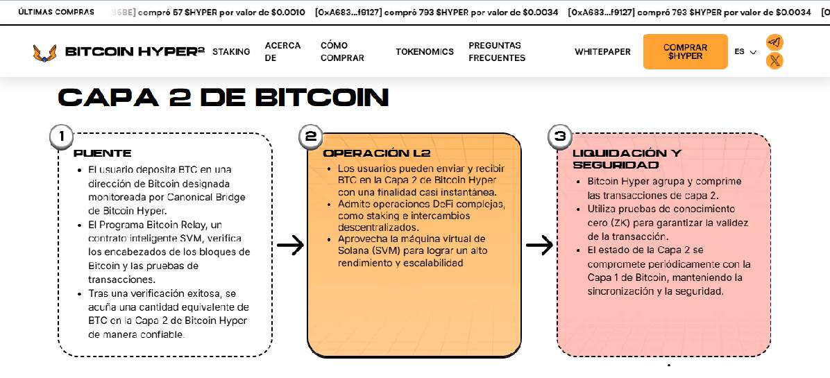 Libera el poder de Bitcoin