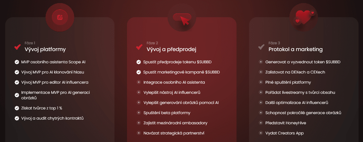 Roadmapa projektu SUBBD