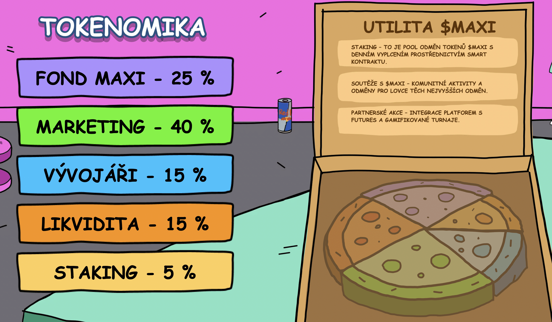 Tokenomika Maxi Doge Token.