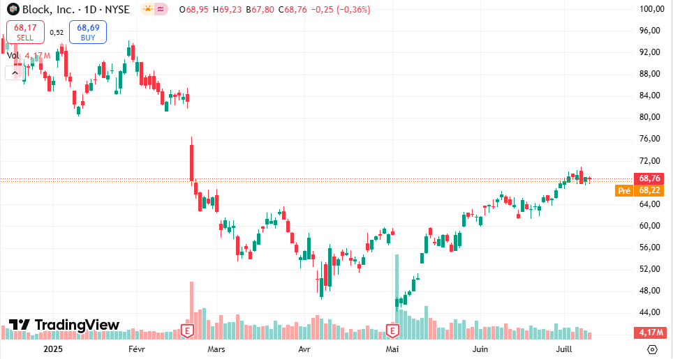block penny stocks