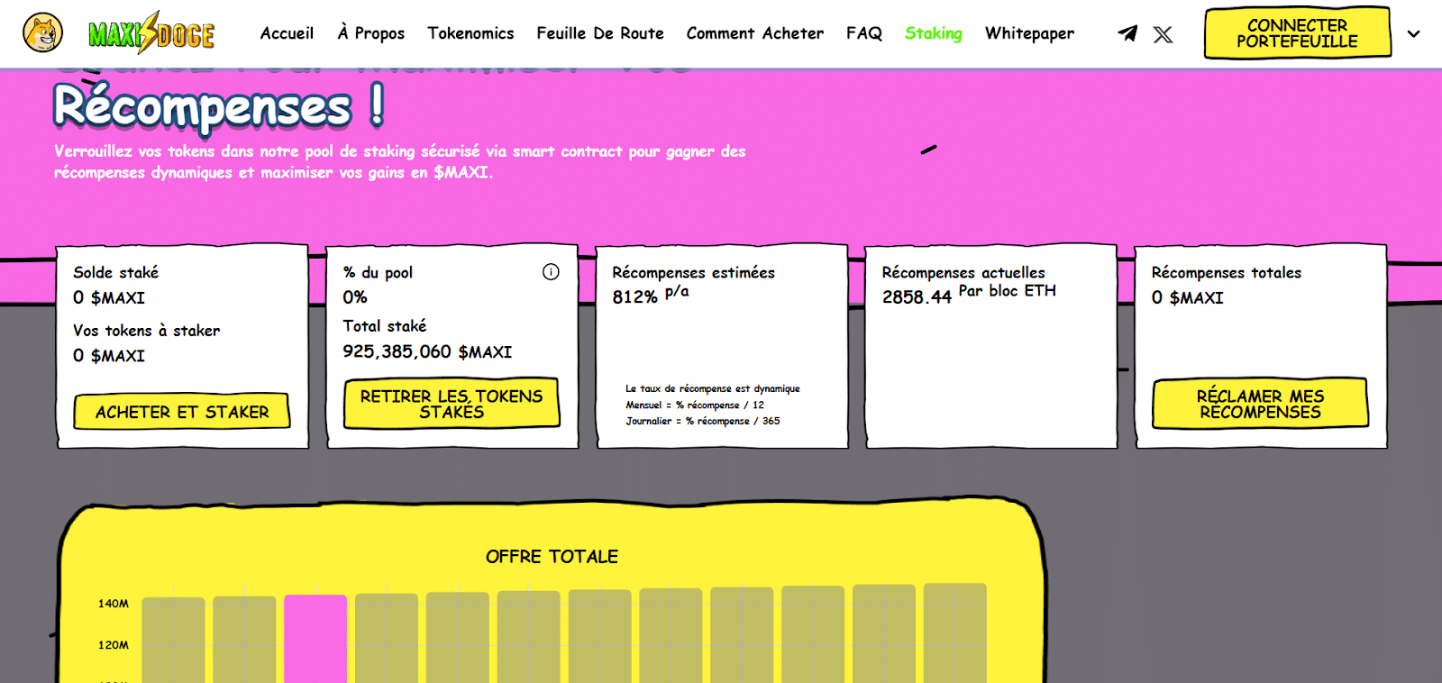 Récompense Maxi Doge