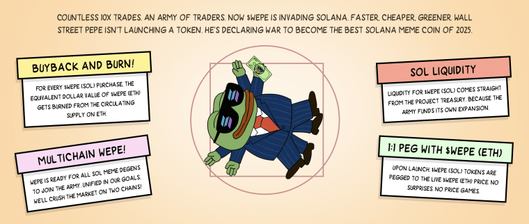 wall street pepe altcoiny