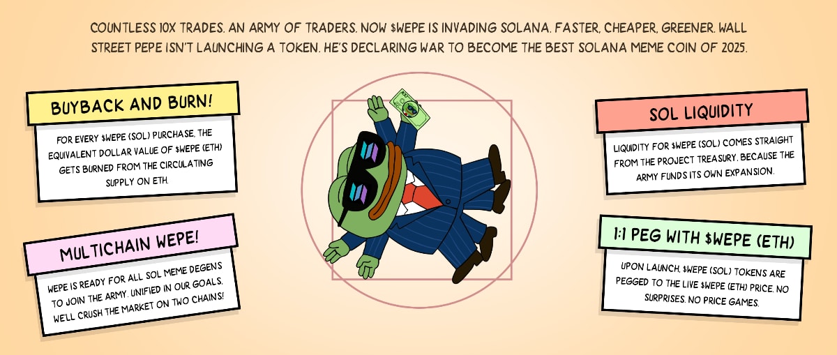 wall street pepe nove kryptomeny