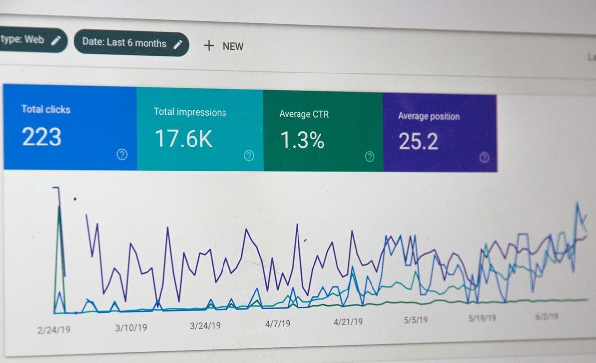 A website engagement chart showing clicks, impressions, CTR, and more.