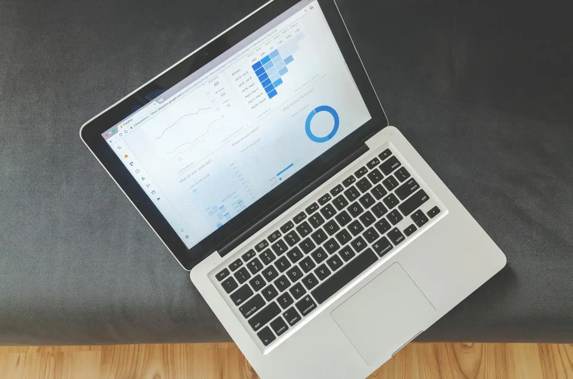 Close-up of a laptop displaying digital marketing analytics dashboard charts.