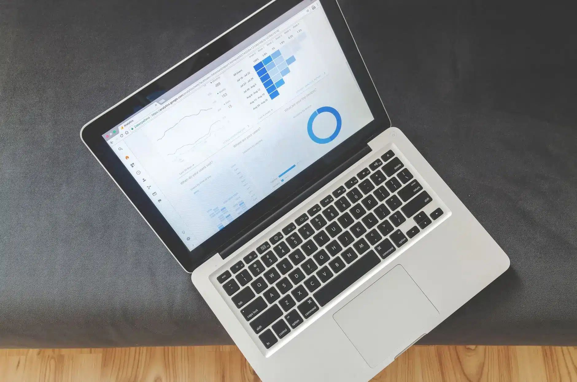Laptop displaying a unified data dashboard with graphs and analytics.