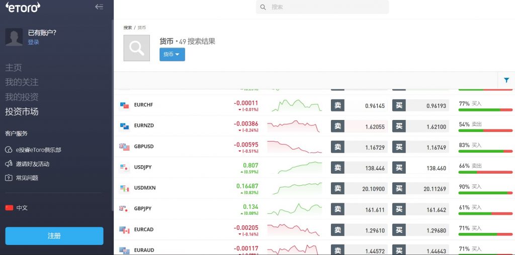 eToro 交流平台台