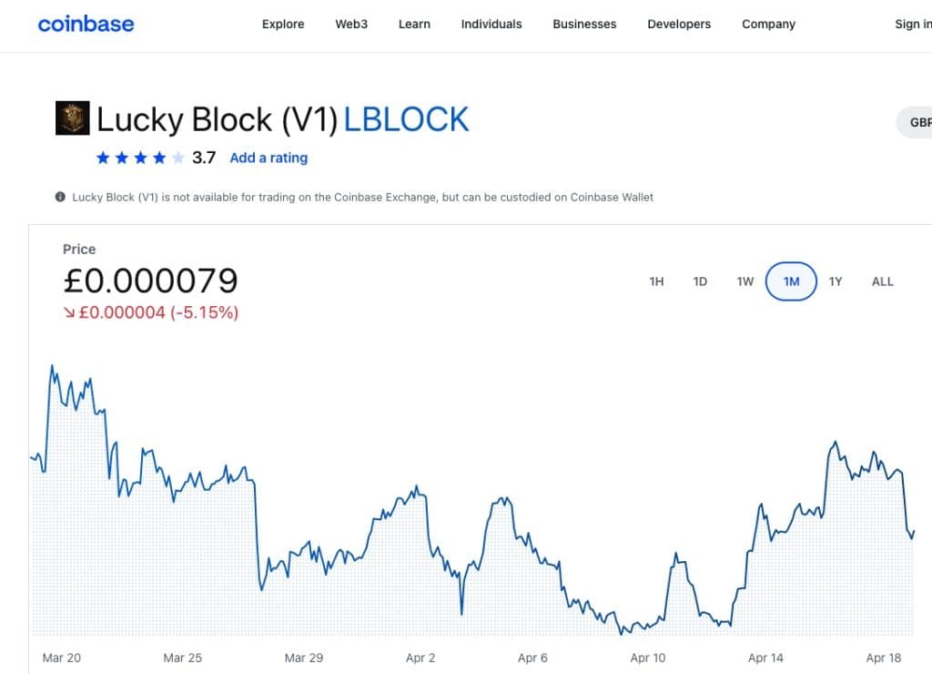 Lucky Block（LBLOCK）-提供主要奖项的NFT竞赛平台