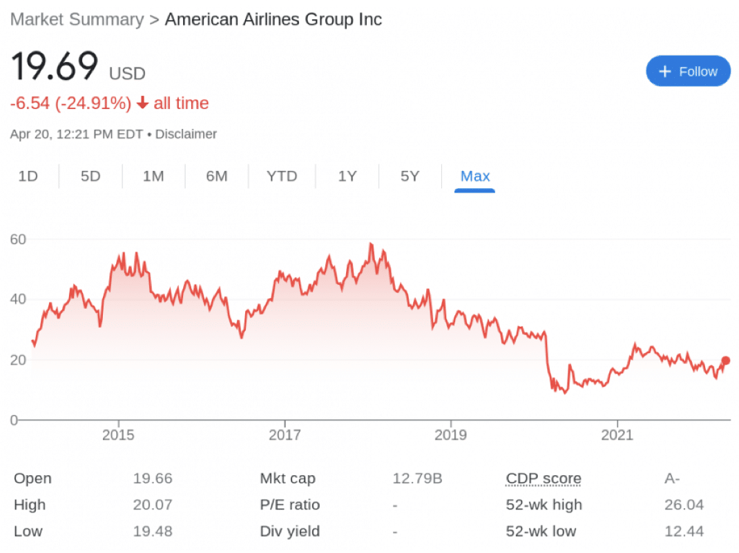 American Airlines美国航空公司